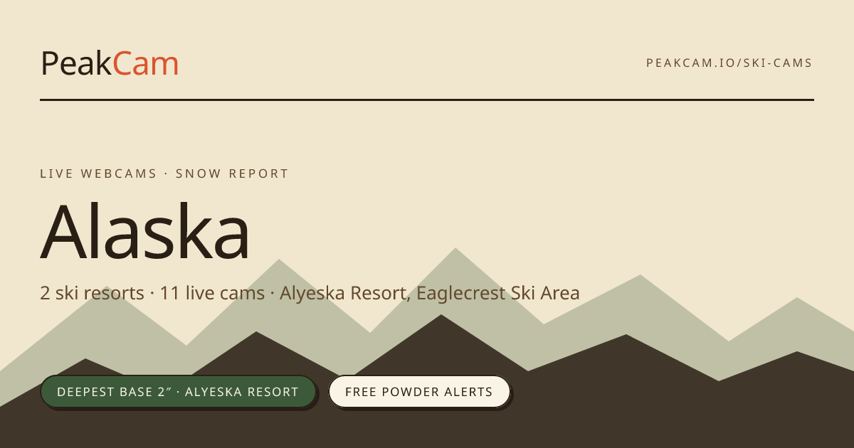 Alaska Ski Resort Webcams & Snow Report — 2 Resorts Live | PeakCam